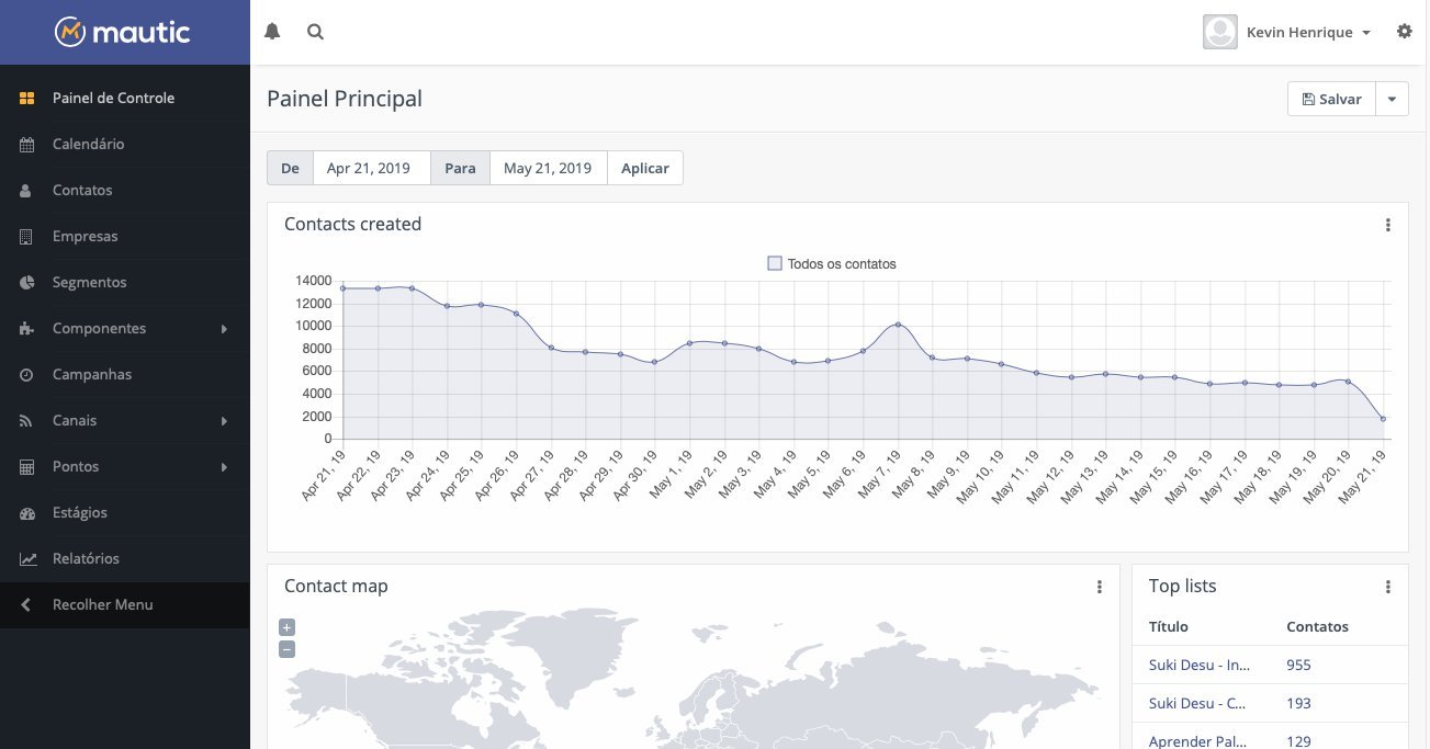 Mautic - Pare de pagar por E-mail Marketing - mautic list