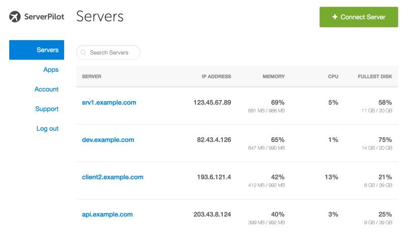 Comparação de Painéis e Gerenciadores de servidores PHP