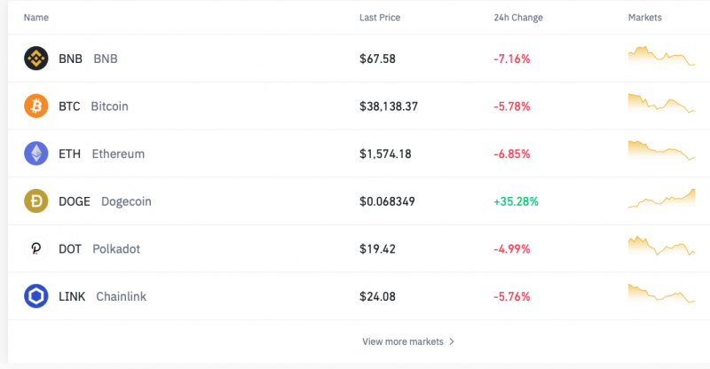 Guia Bitcoin - 1ª Experiência com Criptomoedas - binances