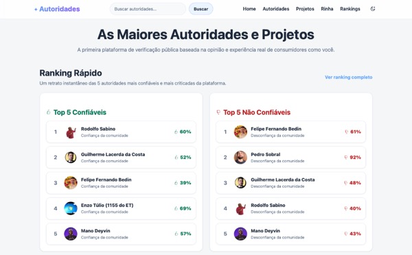 Prévia do projeto Autoridades